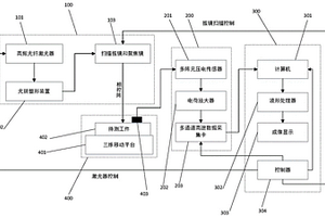 超聲無損檢測系統