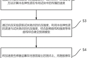 混凝土強度的無損檢測方法及裝置