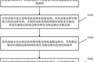 基于機器視覺的空調消音室焊接缺陷無損檢測方法及系統