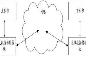 應用無線數據傳輸的超聲波無損檢測系統