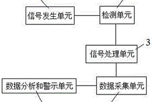 快速無損注射液質量檢測系統及檢測方法