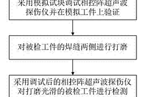 基于相控陣超聲波探傷儀的小徑管無損檢測方法