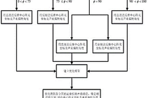 環焊縫相控陣超聲無損檢測自動動態聚焦方法