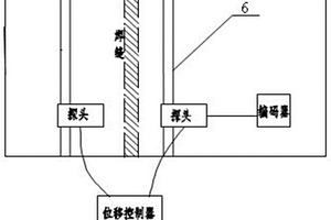 薄板搭接窄焊縫超聲快速無損檢測方法與裝置