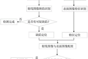 基于多模態圖像的無損檢測裝置及其檢測方法