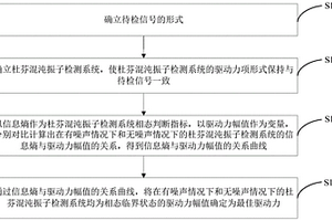 基于信息熵的杜芬弱信號無損檢測系統驅動力確定方法及裝置