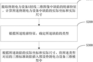 電力設備X射線無損檢測三維成像方法