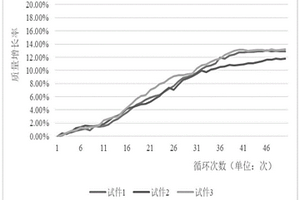 透水瀝青路面淤塞狀態無損檢測方法