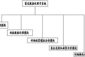 渠道混凝土襯砌無損檢測系統