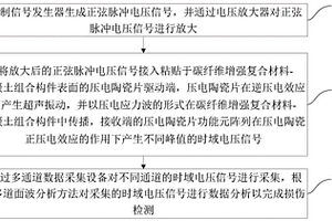 基于壓電陶瓷的多道面波分析的無損檢測方法及系統
