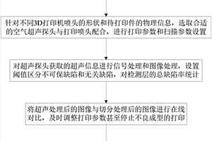 基于3D打印的在线超声无损检测方法