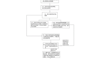 基于卷積神經網絡的柑橘糖度無損檢測方法