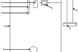 基于光譜技術的農作物內部信息無損檢測裝置及方法