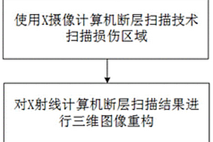 復合材料層壓板沖擊損傷三維無損檢測方法