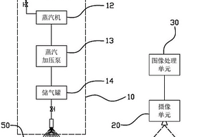 橋梁混凝土結構缺陷無損檢測系統及其檢測方法