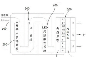 用于核電站環境輻射的無損檢測系統及檢測方法