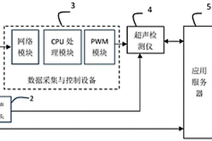 用于民用航空典型結構無損檢測系統