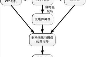 基于感應光熱輻射的光伏電池無損檢測方法及系統