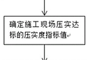 路基壓實度實時無損檢測方法及系統