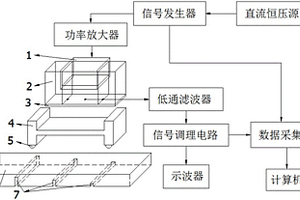 基于復合式U型脈沖電磁傳感器的無損檢測系統