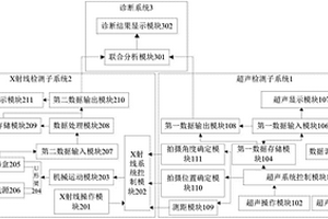 基于X射線與超聲聯合檢測的電力電纜及接頭無損檢測系統及方法
