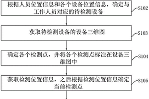 壓力容器無損檢測數據管理方法、裝置、電子設備及介質