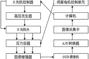 基于X射線成像的壓力容器無損檢測系統