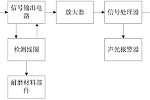 智能型耐磨材料無損檢測系統