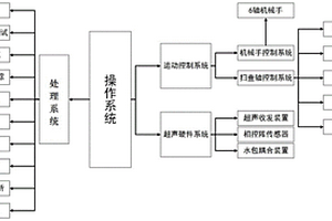 復合材料曲面結構的自動化無損檢測裝置與方法