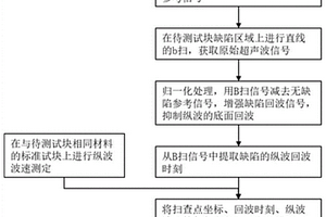 基于超聲無損檢測的缺陷定位定量檢測方法