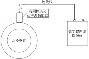 水冷壁管内壁腐蚀减薄的无损检测装置