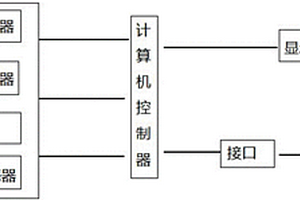 紅外磁光成像無損檢測系統及方法