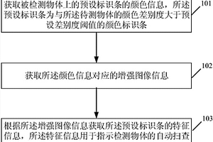 辅助实现自动化无损检测的方法及装置
