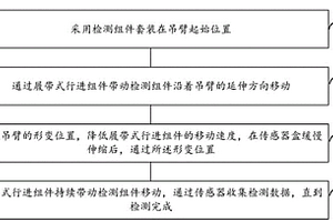 通過履帶式行進的環形自動貼合的吊臂無損檢測方法