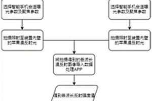 智能手機連用的無損糖度檢測裝置及其檢測方法