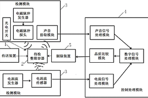 整箱容器真空度快速無損檢測設備及檢測方法