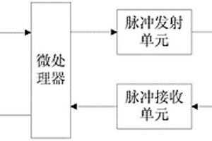 線纜斷點無損在線檢測系統及方法