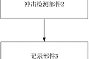 沉管隧道注漿基礎效果的無損檢測裝置