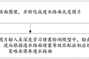 基于深度學習的透水路面堵塞無損檢測方法及系統