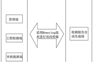 無損檢測管理系統及方法