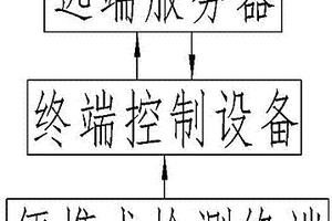在線快速無損紡織品檢測系統