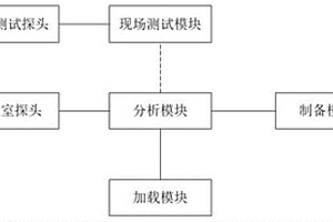 無損檢測建筑物混凝土力學參數的裝置及方法