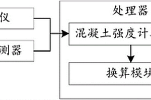 建筑物混凝土品質的無損檢測系統和方法