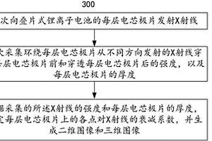 無損檢測疊片式鋰離子電池的方法和系統