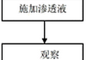 檢測松孔性材料表面不連續性的無損檢測方法