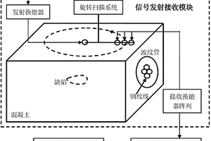 基于合成孔徑超聲成像技術的無損檢測方法