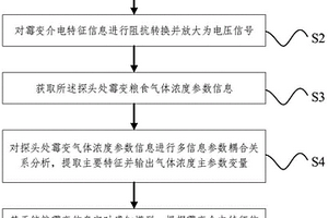 储粮霉变原位无损在线实时检测方法及装置