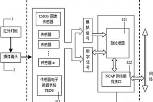 基于IEEE1451的無損檢測數據源標準傳輸裝置