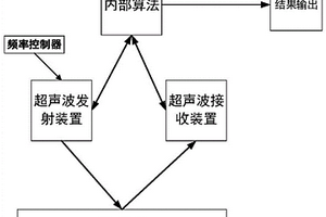 快硬高强无机模壳厚度快速无损检测方法及装置