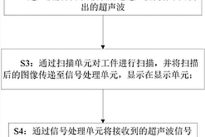基于超声波成像的工件无损检测方法